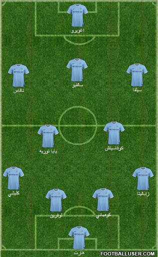 Manchester City Formation 2014