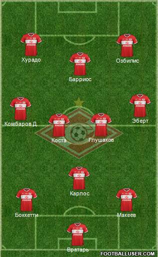 Spartak Moscow Formation 2014
