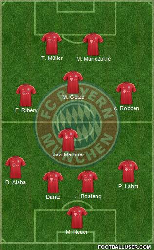 FC Bayern München Formation 2014