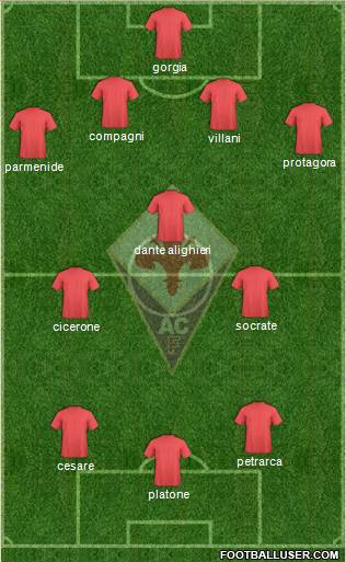 Fiorentina Formation 2014