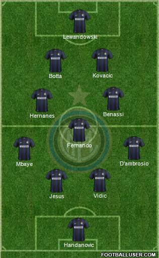 F.C. Internazionale Formation 2014