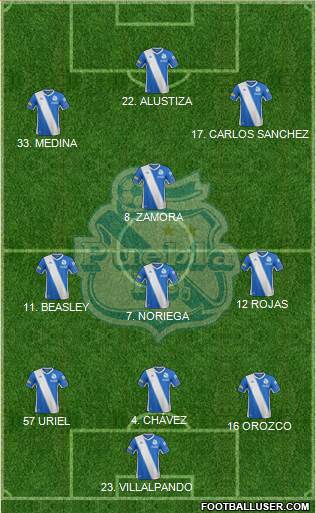 Club Puebla de la Franja football formation