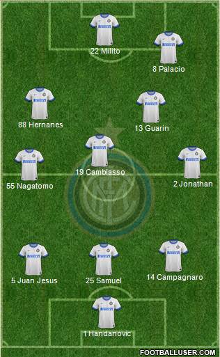 F.C. Internazionale Formation 2014