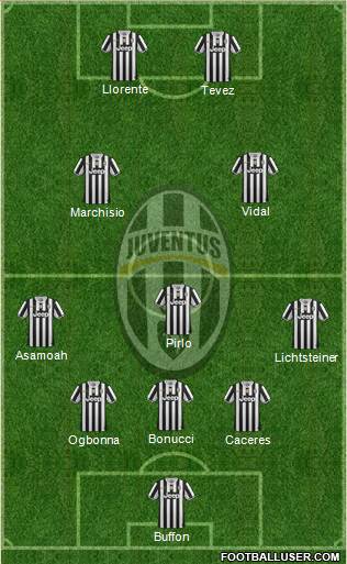 Juventus Formation 2014