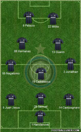 F.C. Internazionale Formation 2014