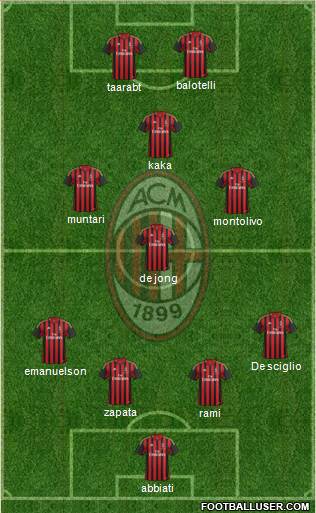 A.C. Milan Formation 2014