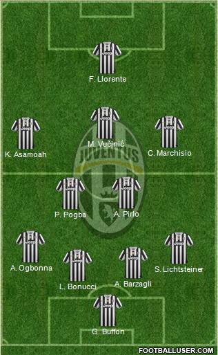 Juventus Formation 2014