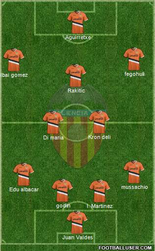 Valencia C.F., S.A.D. Formation 2014