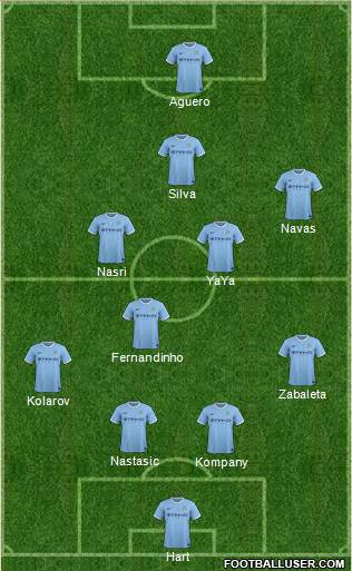 Manchester City Formation 2014