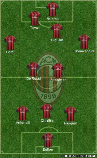 A.C. Milan Formation 2014