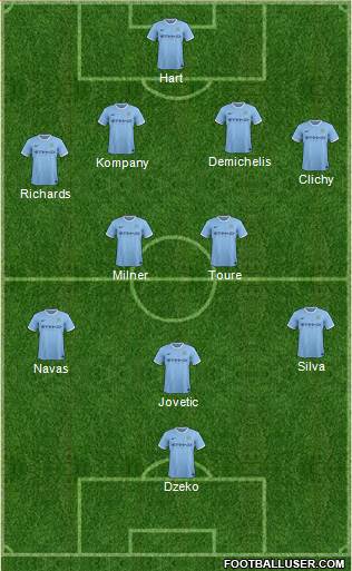 Manchester City Formation 2014