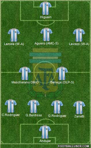 Argentina Formation 2014