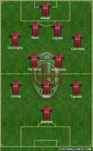 A.C. Milan Formation 2014