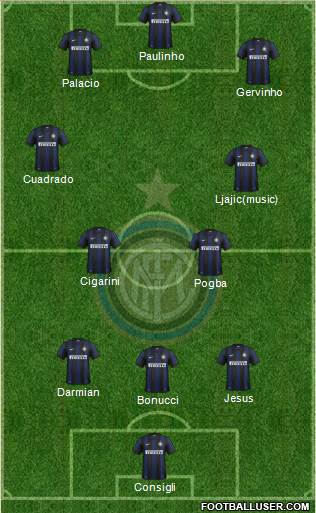 F.C. Internazionale Formation 2014
