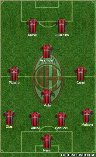 A.C. Milan Formation 2014