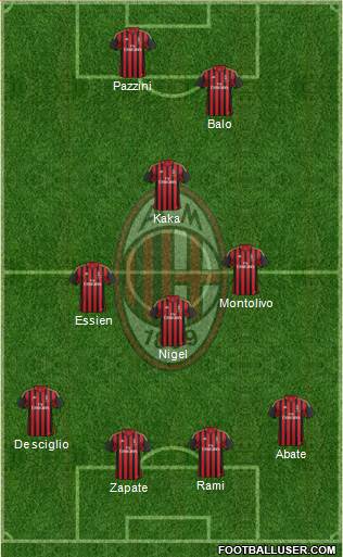 A.C. Milan Formation 2014