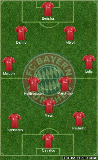FC Bayern München Formation 2014