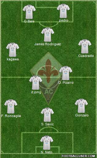 Fiorentina Formation 2014