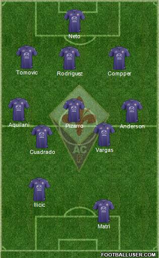 Fiorentina Formation 2014