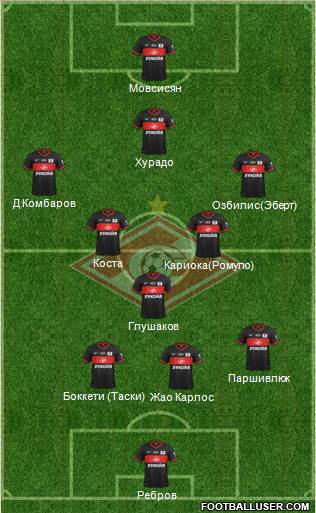 Spartak Moscow Formation 2014