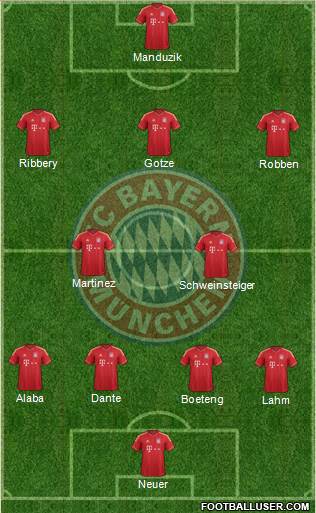 FC Bayern München Formation 2014