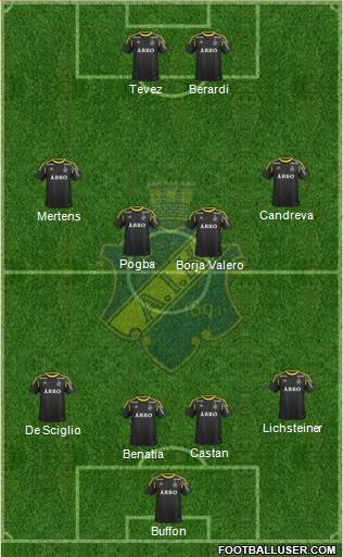 AIK Formation 2014