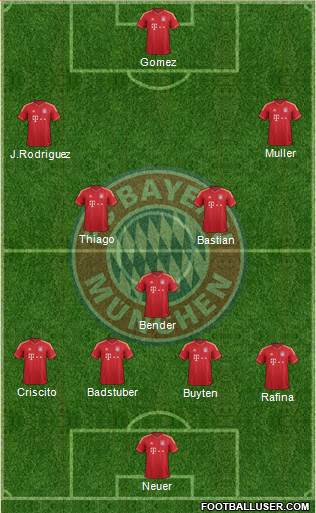FC Bayern München Formation 2014