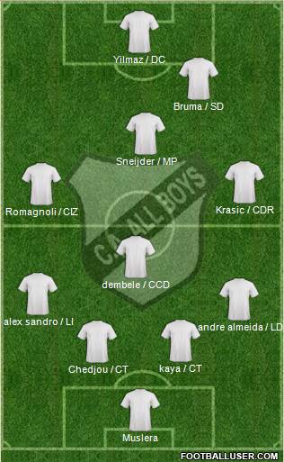 All Boys Formation 2014