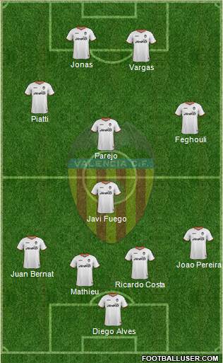 Valencia C.F., S.A.D. Formation 2014