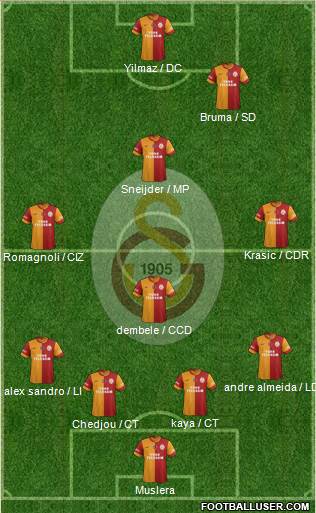 Galatasaray SK Formation 2014