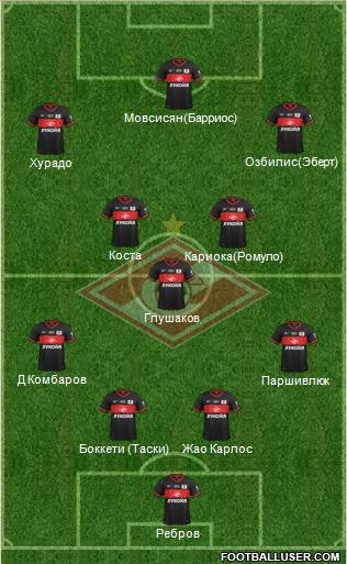 Spartak Moscow Formation 2014
