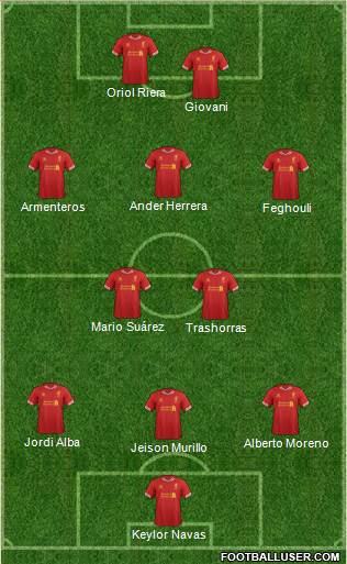 Liverpool Formation 2014