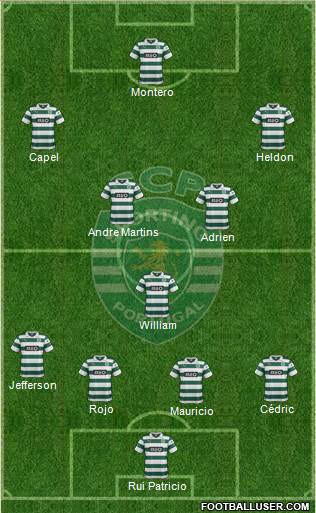 Sporting Clube de Portugal - SAD Formation 2014