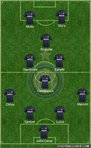 F.C. Internazionale Formation 2014