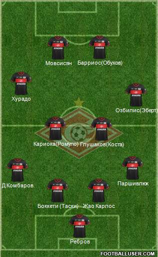 Spartak Moscow Formation 2014