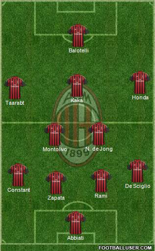 A.C. Milan Formation 2014
