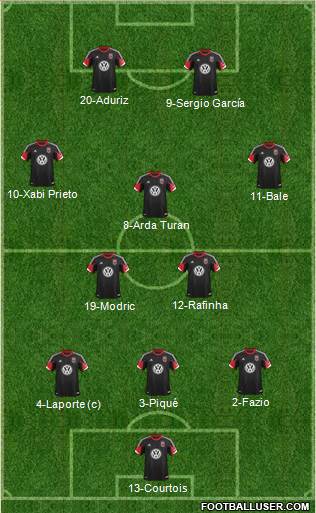 D.C. United Formation 2014