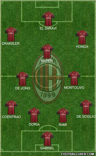 A.C. Milan Formation 2014