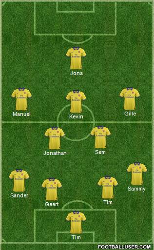 Arsenal Formation 2014