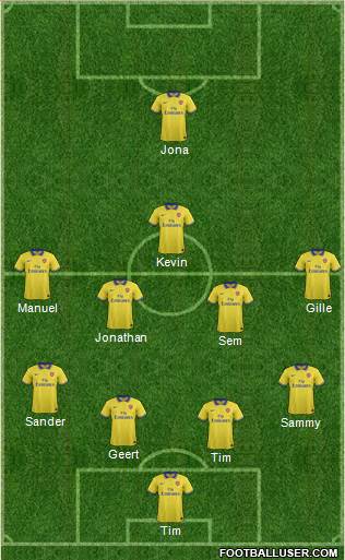 Arsenal Formation 2014