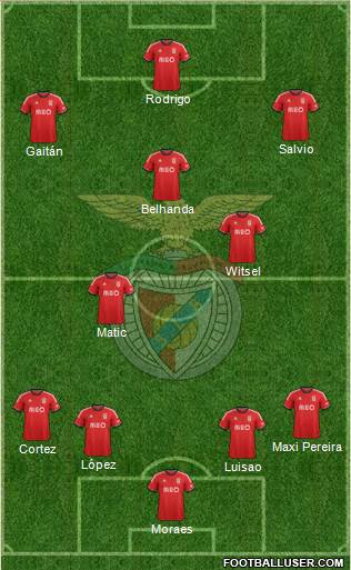 Sport Lisboa e Benfica - SAD Formation 2014