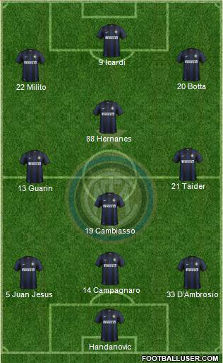 F.C. Internazionale Formation 2014