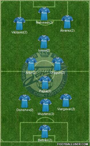 Zenit St. Petersburg Formation 2014