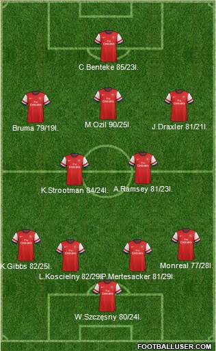 Arsenal Formation 2014