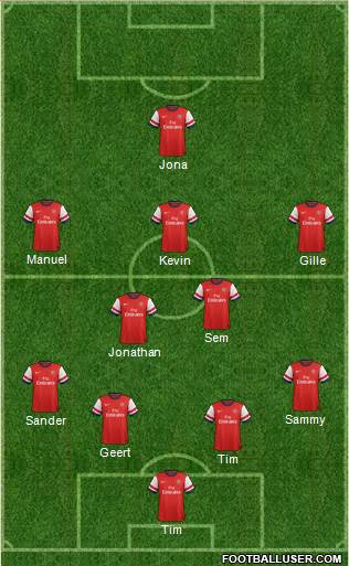 Arsenal Formation 2014