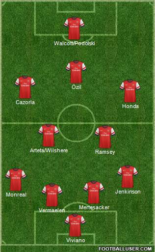 Arsenal Formation 2014