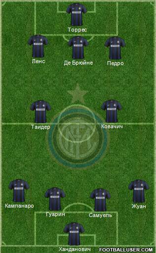 F.C. Internazionale Formation 2014