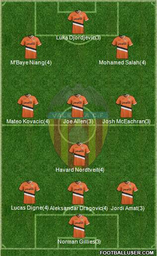 Valencia C.F., S.A.D. Formation 2014