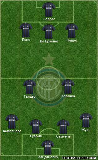 F.C. Internazionale Formation 2014