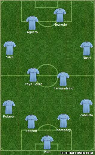Manchester City Formation 2014